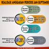 Infografis Realisasi Anggaran DIPA 01 & DIPA 03 Periode Januari - September Tahun 2022