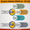 Infografis Realisasi Anggaran DIPA 01 & DIPA 03 Periode Januari - Oktober Tahun 2023